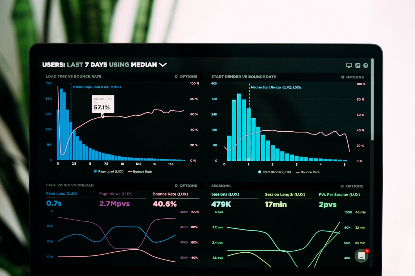 Hub-connected conversational AI dashboard